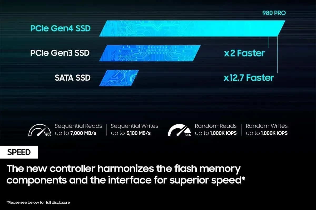 Zupełnie nowy dysk SSD 980 Pro – Pc Gaming News recenzja i cena